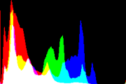 histogram