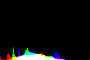 histogram