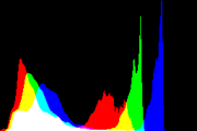 histogram