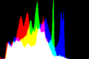 histogram