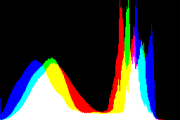 histogram