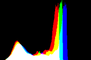 histogram