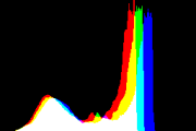 histogram