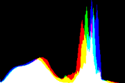 histogram