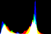 histogram