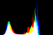 histogram