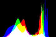 histogram