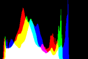 histogram