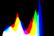 histogram