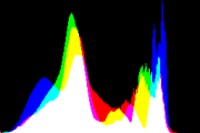 histogram