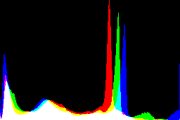 histogram