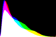 histogram