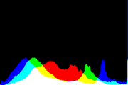 histogram