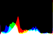 histogram