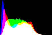 histogram