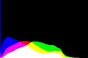 histogram