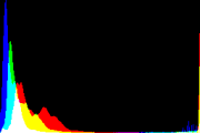 histogram