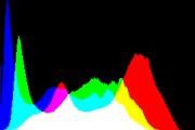 histogram