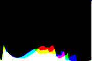 histogram