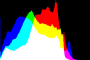 histogram