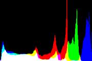 histogram