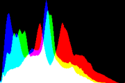 histogram