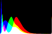 histogram