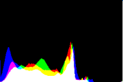 histogram