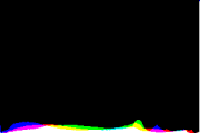 histogram