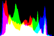 histogram