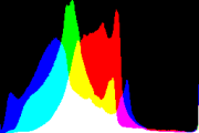 histogram