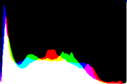 histogram