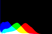 histogram