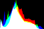 histogram