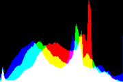 histogram