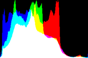 histogram