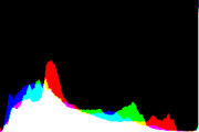 histogram