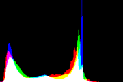 histogram