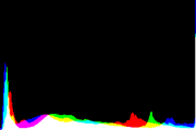 histogram