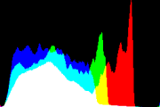 histogram