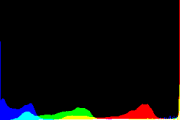 histogram