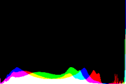 histogram