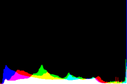 histogram