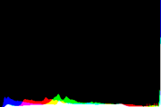 histogram