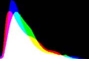 histogram