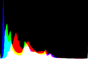 histogram