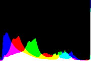 histogram