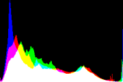 histogram