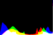 histogram