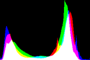 histogram